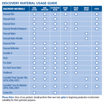 Discovery Material Usage Guide